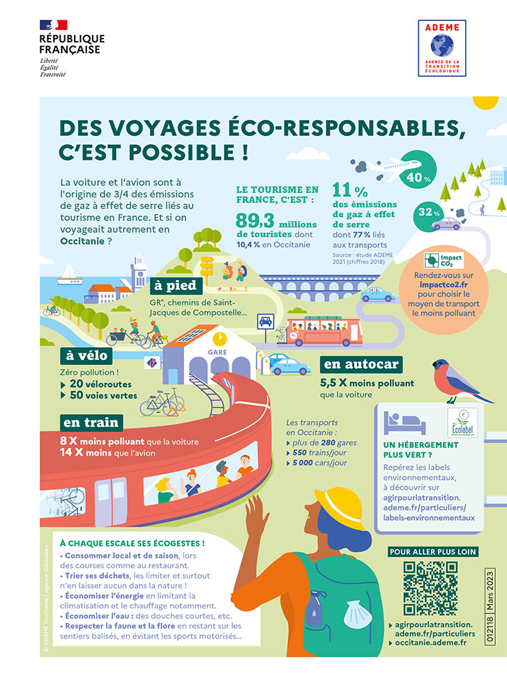 comment voyager eco-responsable